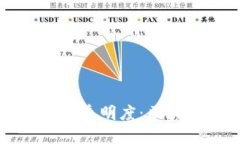 美国议员提案要求加密钱包透明度：区