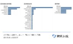 如何创建区块链钱包账户：详细指南