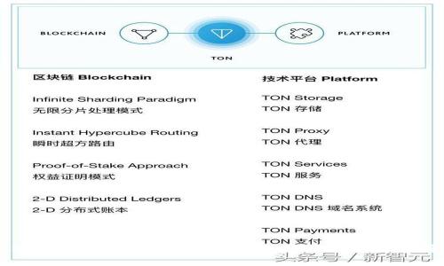 区块链钱包注册指南:C端与B端用户的全面解析