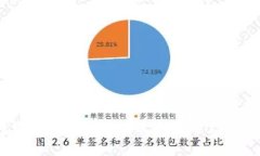 如何选择安全可靠的虚拟币钱包？20
