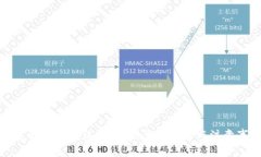 数字货币钱包注销指南：步骤详解与注