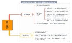 数字钱包的多样应用及其对现代金融的