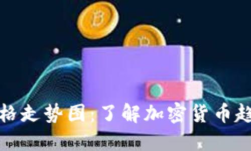 狗狗币最新价格走势图:了解加密货币趋势与投资机会