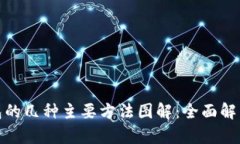 加密钱包的几种主要方法图解：全面解