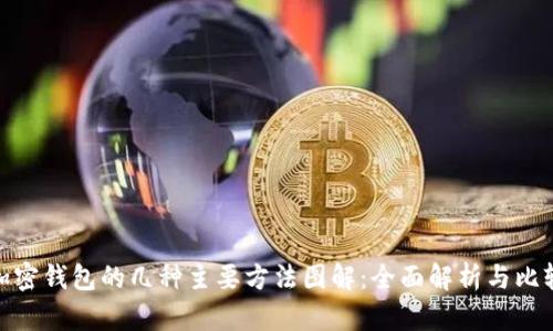 加密钱包的几种主要方法图解:全面解析与比较