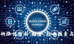 数字货币的涨幅分析：趋势、影响因素