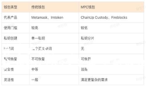 思考一个易于大众且的  
区块链现状揭秘：2023年数字经济的未来方向