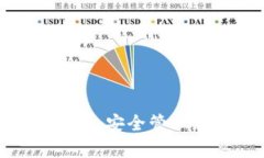 数字加密区块存储钱包：安全管理您的