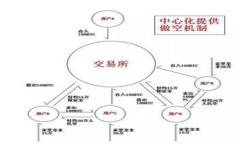 biao ti如何查看自己的比特币钱包？简