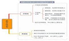 国外虚拟币交易所：如何选择最佳平台