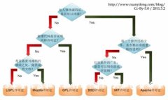 2023年全球虚拟币排行榜：前10大加密货