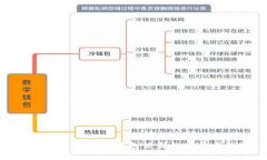 全面解析区块链钱包公司的发展与挑战