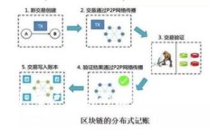 比特派实名制：用户必读的注意事项与