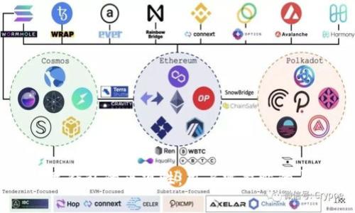 深入分析数字钱包的正规性：用户需警惕的与信任的平台