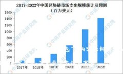 下面是关于“怎么下载数字钱包”的内