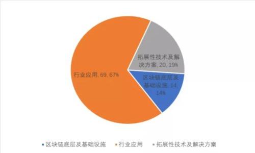 全面解读区块链钱包:选择、使用及安全指南