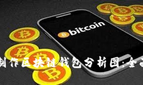 如何制作区块链钱包分析图:全面指南