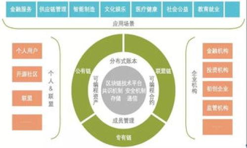 加密数字货币信托（Crypto Asset Trust）是在区块链技术的基础上，使用数字货币作为资产，旨在提供一种合规、透明和安全的投资方式。其核心理念是将数字资产（如比特币、以太坊等）进行信托管理，从而使投资者可以通过信托机构间接拥有这些数字资产，而不必自己直接持有或管理这些资产。下面我将逐步为您详细解释这个概念。

### 1. 加密数字货币信托的定义
加密数字货币信托是一种金融产品，它允许投资者通过购买信托份额来投资于数字货币。这种信托通常由专业的信托公司进行管理，并确保资产的安全性和透明度。投资者通过信托可以享受资本增值的机会，而无需直接参与数字货币的交易和管理。

### 2. 加密数字货币信托的运作方式
加密数字货币信托的运作主要涉及几个关键环节。首先，信托公司会募集资金，并用这些资金购买一定数量的数字货币。信托公司负责资产的管理和风险控制，投资者则获得这个信托的份额，份额的价值与信托内的数字资产的价值挂钩。

### 3. 加密数字货币信托的优点
加密数字货币信托有多个优点，包括专业管理、风险分散和更高的流动性。投资者可以避免直接持有数字货币带来的安全风险，同时可以享受到专业团队的管理和建议。

### 4. 加密数字货币信托的风险
虽然加密数字货币信托具有诸多优势，但也存在风险。例如，数字货币市场的不稳定性可能会影响信托的价值。此外，信托公司的管理能力和运营透明度也是投资者需要关注的关键因素。

### 5. 如何选择合适的加密数字货币信托
选择合适的加密数字货币信托需要评估多个因素，如管理费、投资策略、信托资产的透明度和安全性等。投资者应根据自身的风险承受能力和投资目标进行综合考虑。

### 6. 加密数字货币信托的法律和监管框架
加密数字货币信托的法律和监管框架因国家而异，一些国家已经开始制定相关的法律法规来规范这些金融产品。投资者在选择信托时，需充分了解相关法律风险。

### 7. 加密数字货币信托的未来发展
随着区块链技术的逐渐成熟和市场需求的增加，加密数字货币信托有望迎来更广泛的发展。然而，市场的波动性和监管的不确定性将继续影响其未来的发展方向。

## 相关问题
以下是七个与加密数字货币信托相关的深度问题：

### 1. 加密数字货币信托与传统信托的区别是什么？
加密数字货币信托与传统信托在多个方面存在显著的区别，包括资产类型、管理方式、透明度和风险等。

### 2. 如何判断一个加密数字货币信托的安全性？
评估加密数字货币信托的安全性可以从多个方面入手，如信托公司的信誉、财务透明度和合规性等。

### 3. 投资加密数字货币信托需要多少钱？
投资加密数字货币信托的资金要求因信托而异，一些信托可能设置了最低投资金额，投资者需要根据自身的财务状况进行规划。

### 4. 加密数字货币信托是否适合所有类型的投资者？
并非所有类型的投资者都适合投资加密数字货币信托，潜在的投资者需要仔细评估自己的投资目标、风险承受能力和对数字货币市场的理解。

### 5. 加密数字货币信托在税务上如何处理？
加密数字货币信托在税务上的处理通常与传统的投资信托相似，但具体规定可能因所在国家的税法而异。

### 6. 加密数字货币信托是否能提供流动性？
流动性是加密数字货币信托的一大优势，一些信托允许投资者在二级市场买卖其份额。

### 7. 加密数字货币信托的市场前景如何？
加密数字货币信托的市场前景受到多种因素的影响，包括技术发展、市场需求和法律法规的变化等。

以上内容提供了对加密数字货币信托的全面理解以及一些关键问题的探讨，希望对您有所帮助。如需更详细的信息或进一步的讨论，请随时告知。