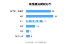 虚拟币是指一种以数字形式存在的货币