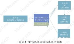### 与关键词揭示Coinfirst交易所：新一