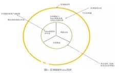 以下是关于“区块链存证技术的特点”