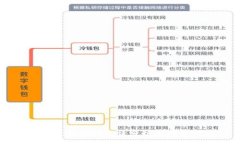 :OK币最新实时行情分析与投资指南