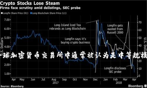 截至我的知识截止日期（2023年10月），MEXC（前称MXC）交易所的具体排名可能会随时间变化而有所不同。但是，MEXC在全球加密货币交易所中通常被认为是中等规模的交易平台，受到一定数量的用户欢迎。要获得最新的排名信息，建议您查看如CoinMarketCap、Coingecko等权威数据平台。

如果您有其他问题或需要进一步的信息，请告诉我！