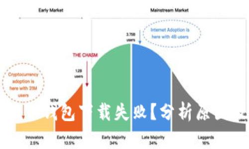 区块链阿拉丁钱包下载失败?分析原因及解决方法