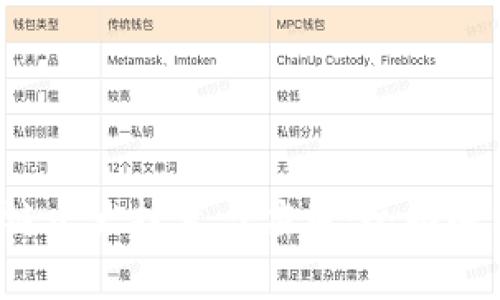 2023年区块链十大技术与应用:全面解析与未来展望