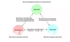 2023年最受欢迎的无需实名制虚拟币钱