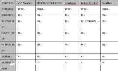 欧意交易所：全球数字资产交易新平台