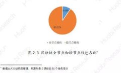 如何轻松转移 ETH（以太坊）和 ERC20 代