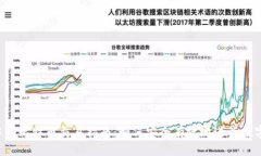 ### 2023年中国比特币交易指南：如何安