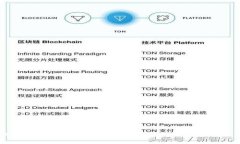 Web3.0概念币龙头解析：如何选择潜力项
