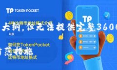 注：因篇幅限制，这里提供、关键词及