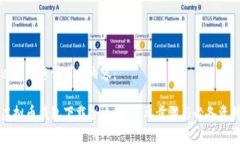 以下是您请求的内容：虚拟币钱包下载