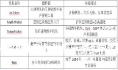 数字货币钱包注册全攻略：一步步带你