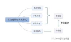 如何安全地获取和管理欧意提币地址如