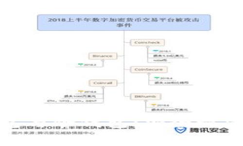硬件钱包与冷钱包:安全性深入解析