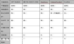 柚子钱包安全吗？深度解析其安全性及