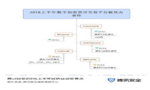 虚拟币上交易所的条件解析:新手必看指南