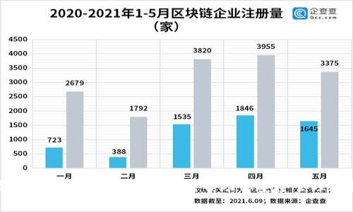 数字货币钱包下载指南:一站式帮助你安全管理虚拟资产