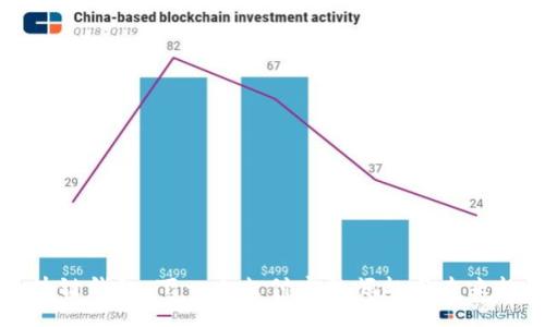 区块链钱包：下一个支付宝的崛起与未来趋势
