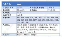 加密货币钱包的分类与选择指南