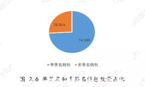 区块链钱包深度解析:如何选择适合自己的数字资产管理工具