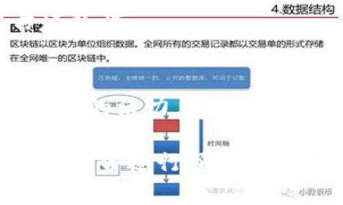 biao ti/biao ti虚拟币交易指南：如何轻松进入数字货币世界/biao ti

虚拟币交易, 数字货币, 加密货币, 交易所/guanjianci

## 内容主体大纲

1. 虚拟币交易的基本概念
   - 什么是虚拟币？
   - 虚拟币的分类
   - 虚拟币的历史发展

2. 虚拟币交易的流程
   - 注册交易所账户
   - 进行身份验证
   - 存入资金
   - 选择交易对
   - 下单交易

3. 选择合适的交易平台
   - 大型交易所的优势
   - 去中心化交易所的特点
   - 如何评估交易平台的安全性和费用

4. 虚拟币交易的种类
   - 现货交易与合约交易
   - 杠杆交易的风险与收益
   - 其他特殊交易形式（如OTC）

5. 虚拟币交易中的风险管理
   - 了解市场波动
   - 如何设定止损和止盈
   - 心理因素与情绪控制

6. 常见的虚拟币投资策略
   - 长线投资与短线交易
   - 基于技术分析的策略
   - 新闻驱动的交易方法

7. 虚拟币的未来趋势与发展
   - 政策法规对虚拟币的影响
   - 新兴技术对虚拟币交易的会影响
   - 市场前景与投资机会

## 7个相关问题
1. 虚拟币交易有哪些主要方式？
2. 如何选择合适的交易平台？
3. 注册交易所的流程是什么？
4. 虚拟币交易中的风险有哪些？
5. 如何有效进行虚拟币投资？
6. 交易中常见的错误与避免策略？
7. 虚拟币的未来趋势如何？

---

### 虚拟币交易的主要方式

虚拟币交易的主要方式分为现货交易、合约交易、场外交易（OTC）等。在这些交易方式中，投资者可以根据自己的风险偏好和市场判断做出决策。

现货交易
现货交易是最基本的虚拟币交易方式。投资者通过交易平台直接买入或卖出虚拟币，交易完成后，资产立即在账户中显示，用户可以随时提取或再次交易。现货交易适合大部分投资者，尤其是新手，因为其简单明了。

合约交易
合约交易是指投资者通过签订合约来预测虚拟币价格的涨跌，且通常不需要实际持有虚拟币。投资者可以选择做多或做空，利用杠杆扩大潜在收益（同时也加大风险）。合约交易需要较高的市场分析能力，适合更有经验的投资者。

场外交易（OTC）
场外交易是指投资者通过私下协商进行交易，通常适合大额交易或对冲需求。OTC交易的市场不透明，可能存在流动性风险和价格不透明的情况，但其优势在于可以避免市场波动对交易的影响。

### 如何选择合适的交易平台？

选择合适的交易平台是虚拟币交易中至关重要的一步，良好的交易平台能够提高交易的安全性和效率。

平台的安全性
安全性是选择交易平台时最重要的指标之一。投资者应查看交易平台的安全措施，包括用户资金的冷存储、双重身份验证等。

交易费用
交易平台通常会收取不同类型的费用，包括交易费、提现费等。投资者在选择平台时要比较各个平台的费用结构，避免因高额费用影响收益。

交易对和流动性
投资者应确保交易平台所提供的交易对能满足其需求，同时选择流动性较好的平台，以便在需要时快速进行买卖操作。

### 注册交易所的流程是什么？

注册交易所的流程通常包括以下几个步骤：

访问交易所官网
投资者需要访问所选择的交易所网址，点击注册按钮，进入账户创建页面。

填写个人信息
根据要求填写必要的个人信息，包括邮箱、手机号码、密码等。为了确保账户安全，建议使用复杂的密码并定期更换。

进行身份验证
大多数交易所会要求进行身份验证，投资者需提供相关证件以确认身份。这是为了遵循反洗钱法规，确保交易的合规性。

存入资金
身份验证通过后，投资者可以选择多种方式存入资金（如银行卡、支付宝、数字货币等），确保账户内有足够的资金以进行交易。

### 虚拟币交易中的风险有哪些？

虚拟币交易中潜在的风险包括市场风险、技术风险和合规风险等。

市场风险
市场风险是由于虚拟币价格波动导致的投资损失。虚拟币市场波动性大，每日价格可能出现较大变动。投资者在交易前需要做好充分的分析和准备。

技术风险
技术风险主要表现为平台安全漏洞、网络攻击等安全问题，投资者可能因平台被攻击而损失资金。因此，使用可信赖且安全性高的平台十分重要。

合规风险
不同国家和地区对虚拟币的监管政策不同，投资者需关注相关政策法规的变化，以避免因不合法交易导致的损失。

### 如何有效进行虚拟币投资？

有效的虚拟币投资涉及多方面的考虑，包括市场分析、选择投资策略和心理调整。

市场分析
投资者可以通过技术分析和基本面分析了解市场趋势。技术分析利用价格图表和指标判断趋势，而基本面分析则关注项目白皮书、团队背景等因素。

投资策略
选择合适的投资策略至关重要，投资者可采用长线投资或者短线交易，制定相应的止损和止盈策略。

心理调整
市场波动容易影响投资者的情绪，造成错误决策。因此，保持冷静、理性操作尤为重要，切忌因一时的亏损而做出冲动反应。

### 交易中常见的错误与避免策略？

在虚拟币交易中，投资者常见的一些错误包括追涨杀跌、缺乏止损、贪婪与恐惧等。

追涨杀跌
追涨杀跌是指在牛市时追高买入，熊市时又急忙卖出，往往导致亏损。避免该错误的策略是，制定合理的进场和出场策略，根据趋势做出决策，而非情绪决策。

缺乏止损
缺乏止损是很多新手投资者的常见错误，导致损失扩大。应建立止损机制，确保在市场波动时能够及时止损，控制损失。

贪婪与恐惧
贪婪和恐惧是投资心理中的两个极端，需有效管理情绪，避免因一时的情绪波动而做出错误选择。建议定期进行自我反思和调整。

### 虚拟币的未来趋势如何？

随着技术的进步和政策的完善，虚拟币的未来发展值得期待。

政策变化
各国的监管政策正逐渐明朗，预计未来将形成有序的市场体系。良好的政策环境将进一步推动虚拟币的普及。

技术创新
新技术如区块链、DeFi等的崛起，将为虚拟币交易带来新的机遇和挑战。投资者需关注技术动向，把握市场脉搏。

市场接受度提高
随着越来越多的人接受虚拟币，市场将逐渐成熟，更多的投资者和机构将参与其中，为虚拟币的发展注入新的活力。

通过以上七个部分和详尽的内容，我们对虚拟币的交易方式、选择平台的技巧、注册流程、风险管理及未来趋势进行了全面分析，相信能够帮助大众用户更好地理解虚拟币交易。