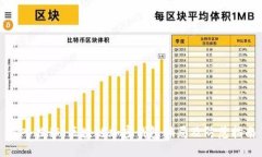 深入揭秘：区块链加密钱包骗局及防范