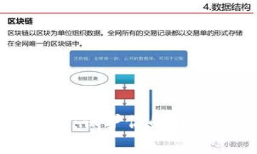 热钱包安全性分析:保护你的数字资产的最佳实践