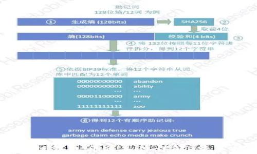 
区块链钱包开通条件详解：新手指南