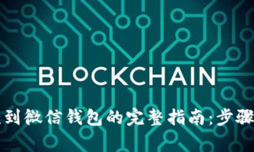 虚拟币退款到微信钱包的完整指南:步骤与注意事项